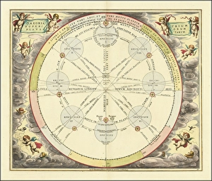 Die Theorie der Epizyklen, 1660, digitally improved reproduction of a work by Andreas Cellarius (1596-1665), a Dutch-German cartographer and cosmographer best known for his 1660 Harmonia Macrocosmica, a major star atlas, The Theory of Epicycles