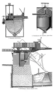 Display chart, coal preparation II