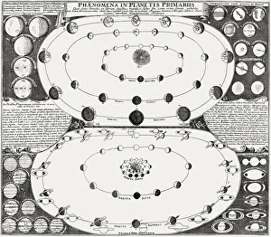 Features of the large planets, after Physica Sacra by Johann Jakob Scheuchzer
