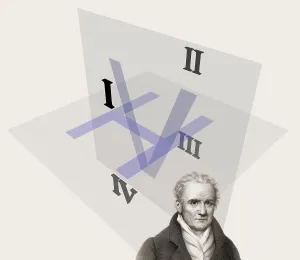 Gaspard Monge, Comte de Peluse