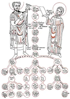 Genealogical family tree of the Carolingian dynasty