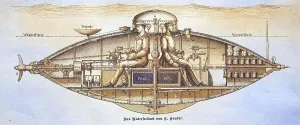 Goubet's submarine, in 1881 the Frenchman Goubet
