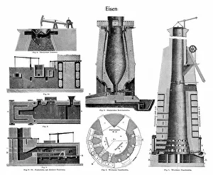 Graphic depiction, technical processing of iron in different blast furnaces