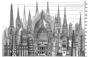 Height comparison of the tallest towers and other buildings in 1870
