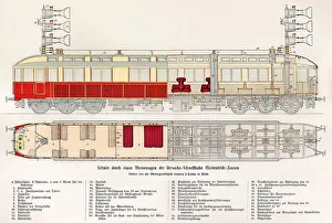 High-speed railcar by Siemens-Halske