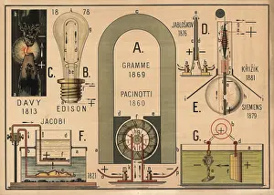 A historical educational panel with schematic representations of inventions in the field of electricity