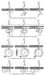 Historical illustration, different stitches of a sewing machine