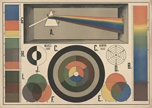 Historical presentation of color theory