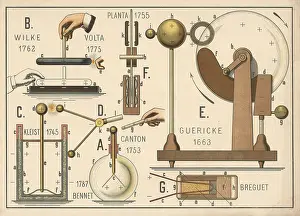 Illustration shows various historical electrostatic generators and devices for generating