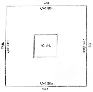 A Levite city, Levites, ground plan