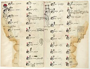 Matricula de Huexotzingo, 1560
