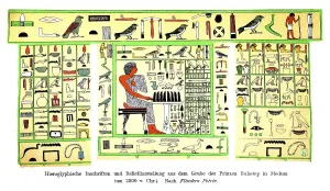 Poster of hieroglyphics, Meyers Konversations-Lexikon encyclopedia