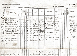 Record of Mahatma Gandhi at Sassoon Hospital, Pune, India, Asia, January 1924, Asia