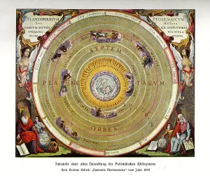Representation of the Ptolemaic World System