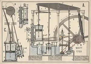 Schematic diagram of James Watt's steam engine from 1769