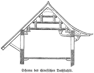 Scheme of the Chinese roof truss