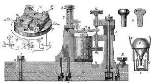 Telegraphy in the 19th century: electric telegraph