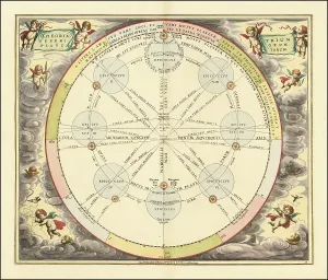 Theoria Lunae, Eius Motum Per Eccentricum Et Epicyclum Demonstrans, 1660, digitally improved reproduction of a work of Andreas Cellarius (1596 - 1665), a Dutch-German cartographer and cosmographer best known for his 1660 Harmonia Macrocosmica