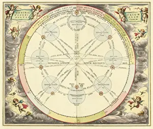 Theoria Trium Superiorum Planetarum sky map