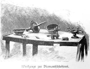 Tools, historical illustration 1897