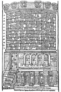 The tower of wisdom, the various virtues