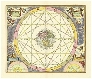 Typus Aspectuum Oppositionum Et Coniunctionum Etz In Planetis, 1660, digitally improved reproduction of a work of Andreas Cellarius (1596 - 1665), a Dutch-German cartographer and cosmographer best known for his 1660 Harmonia Macrocosmica
