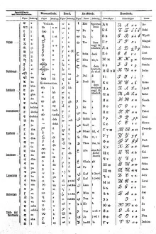 Various scripts, Sanskrit sounds and characters
